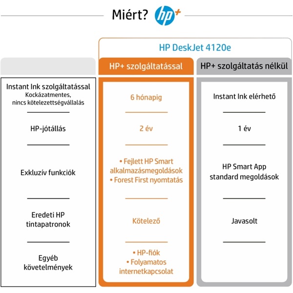HP DeskJet Plus 4120E tintasugaras multifunkciós Instant Ink ready nyomtató (26Q90B)