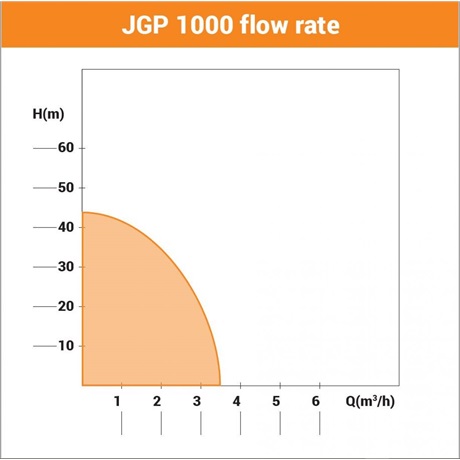 Villager JGP 1000 KERTI SZIVATTYÚ