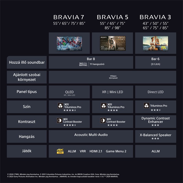 Sony 65" Bravia 5 K65XR55B 4K UHD Smart Mini LED TV