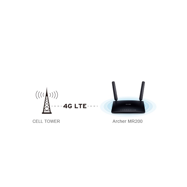 TP-Link Archer MR200 AC750 3G/4G Wireless Dual Band Router