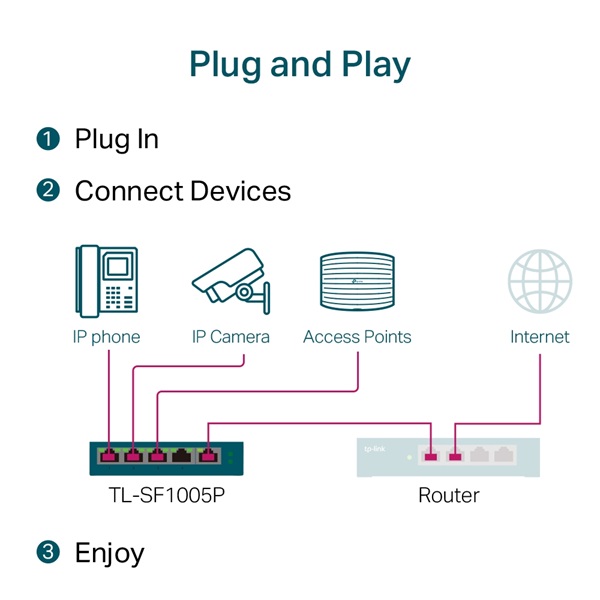 TP-Link TL-SF1005P 10/100Mbps 5 portos mini switch
