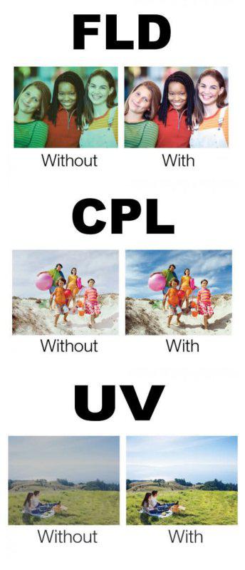 Polaroid szűrőszett (UV, CPL, FLD) + 4 db-os szűrőtok 37 mm