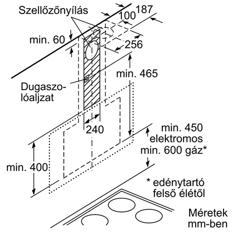 Bosch DWK98PR60 PÁRAELSZÍVÓ DÖNTÖTT