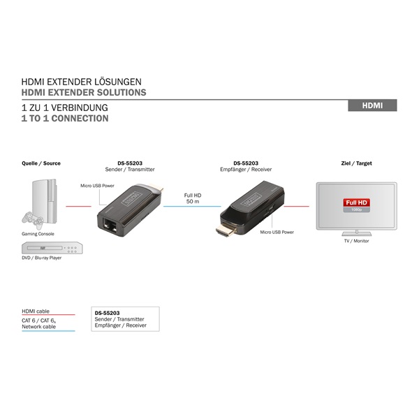 DIGITUS DS-55203 4K Mini HDMI (50m FullHD) extender szett