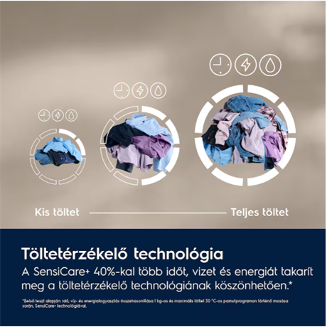 Electrolux EW7F2482E  Gőz funkciós elöltöltős mosógép