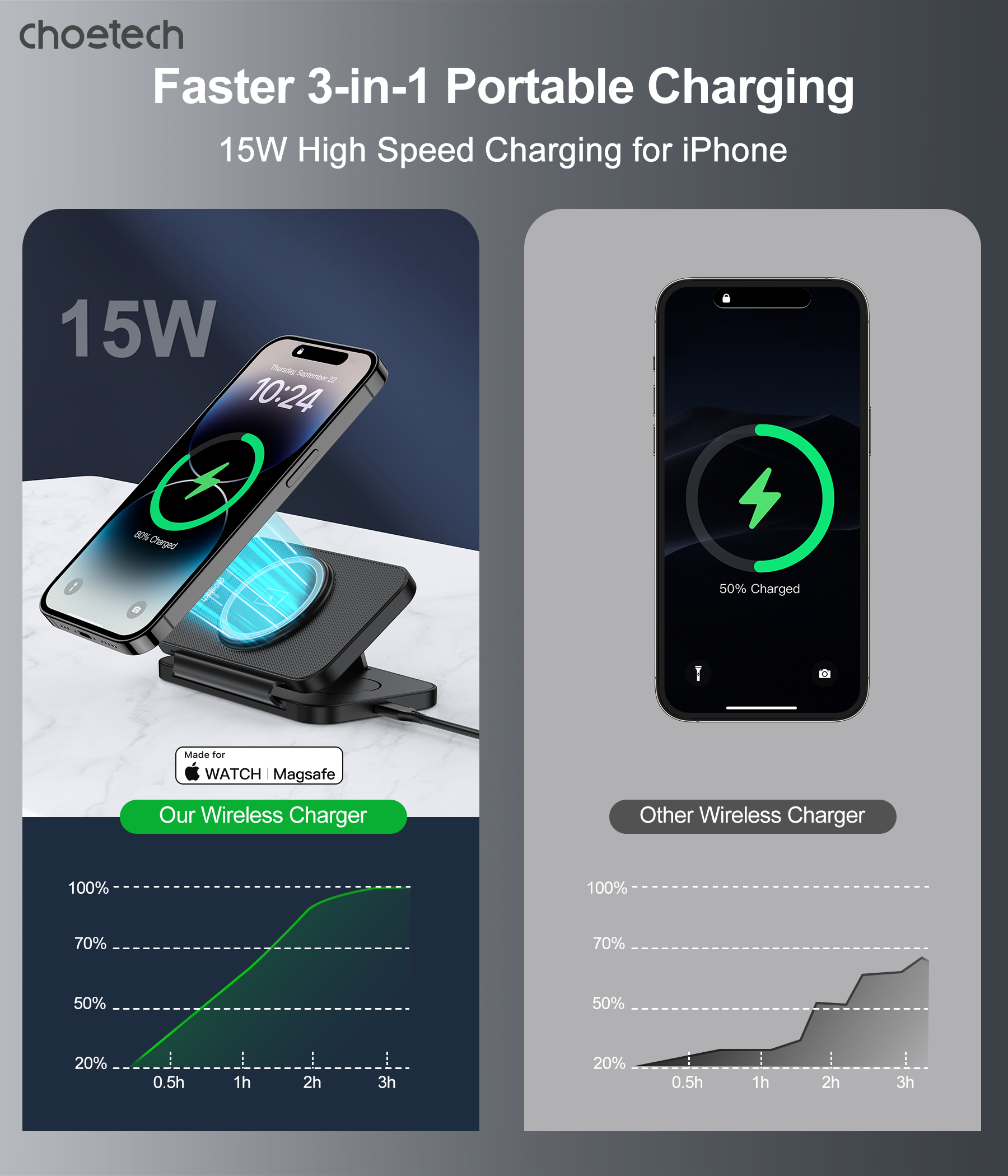 Choetech 3-1 hajtogatható  wireless töltő Fekete  