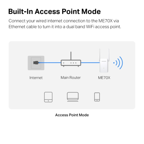 Mercusys ME70X AX1800 Wi-Fi 6 Range Extender Mercusys ME70X AX1800 Wi-Fi 6 Range Extender