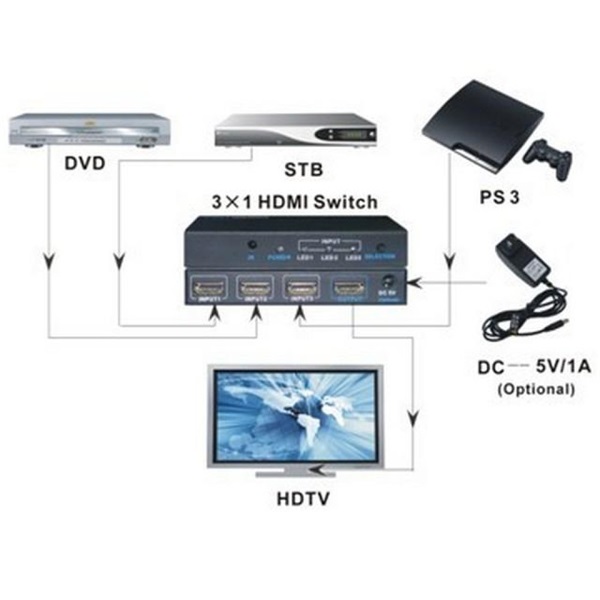TECHLY HDMI switch 3 in 1 out 4K Ultra HD IR TECHLY HDMI switch 3 in 1 out 4K Ultra HD IR