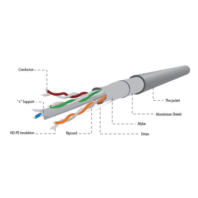 Gembird Cablexpert FTP solid kábel Cat6 premium CCA 100m (FPC-6004-SOL/100) Gembird Cablexpert FTP solid kábel Cat6 premium CCA 100m (FPC-6004-SOL/100)