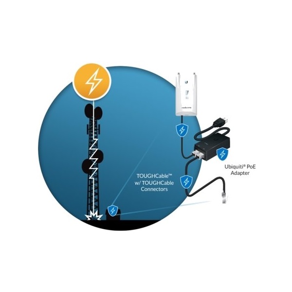Ubiquiti TOUGHCable Carrier Ubiquiti TOUGHCable Carrier