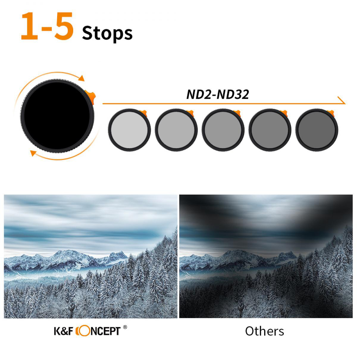 K&F Concept 62mm Multifunkcionális Black Mist lágyító 1/4, ND2-32 szűrő