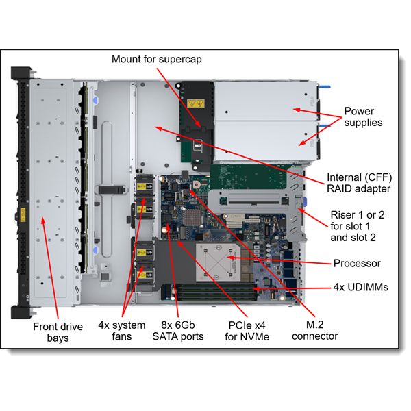 LENOVO rack szerver SR250 V3 (2.5"), 8C E-2468 2.6GHz, 1x32GB, NoHDD, 5350-8i, XCC2: P, 1x800W.