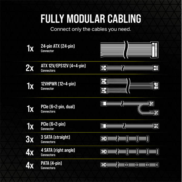 CORSAIR RM750e 750W 80+ Gold moduláris tápegység