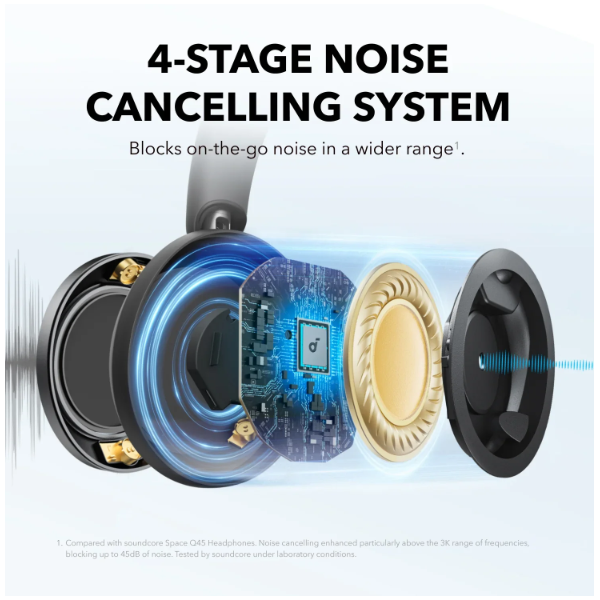 ANKER A3062G11 Vezeték Nélküli Fejhallgató  Soundcore Space One Pro Összecsukható Aktív Zajszűrő  jet black  