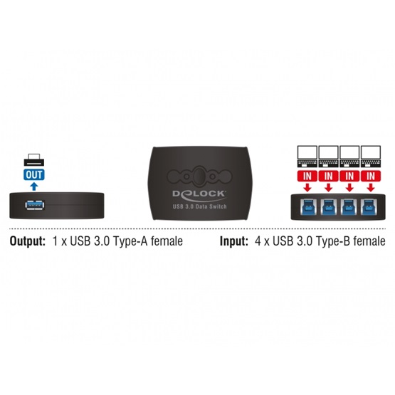 DeLock USB 3.0 Sharing Switch 4 – 1