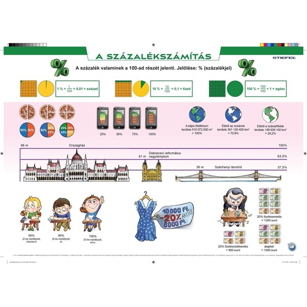 Százalékszámítás gyakorlóoldalas A3 alátét duo Százalékszámítás gyakorlóoldalas A3 alátét duo