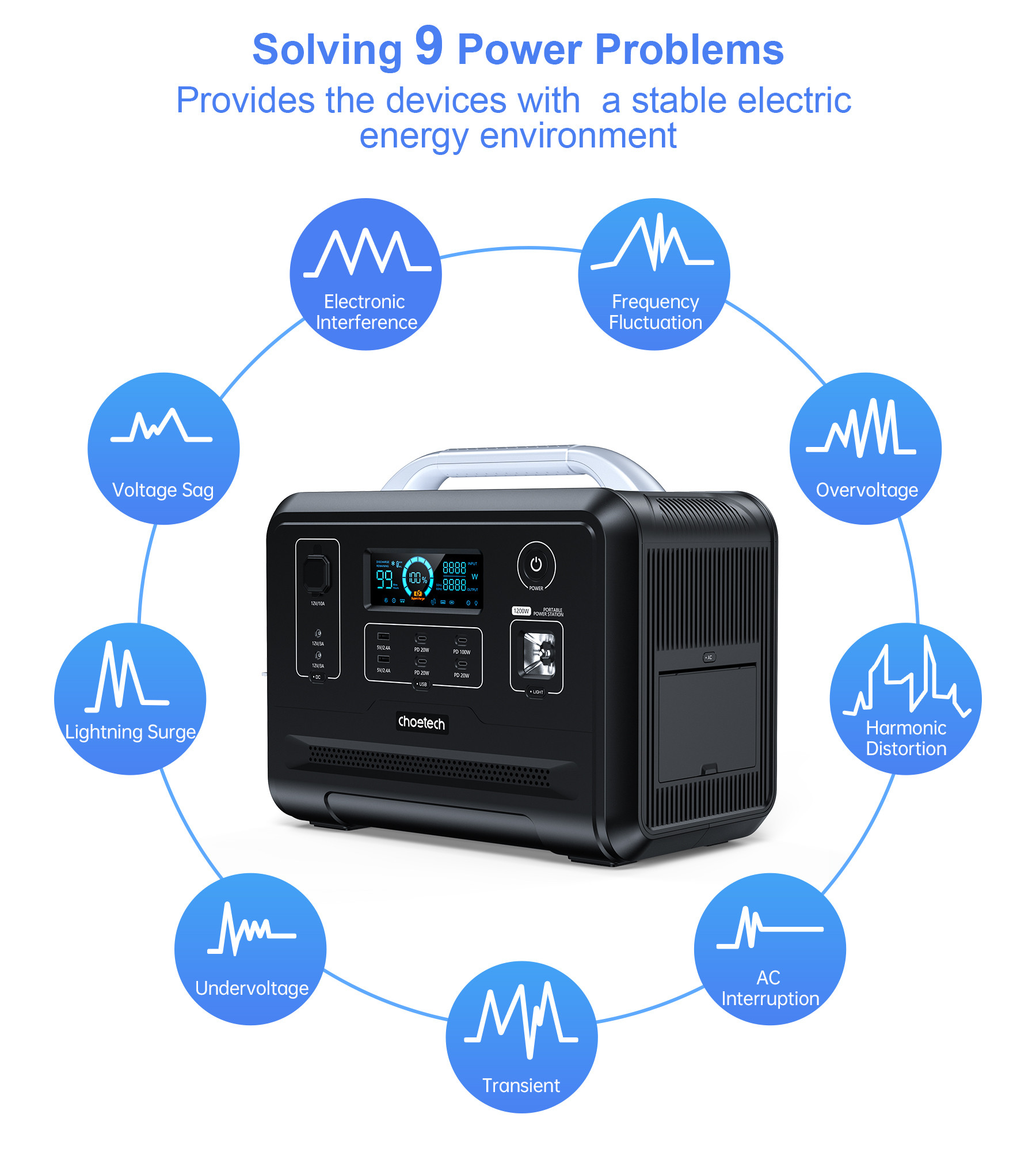 Choetech 1200W  bidirectional PowerStation