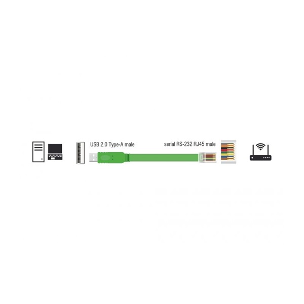 Delock 62960 1,8m USB 2.0 - RJ45 konzol kábel Delock 62960 1,8m USB 2.0 - RJ45 konzol kábel