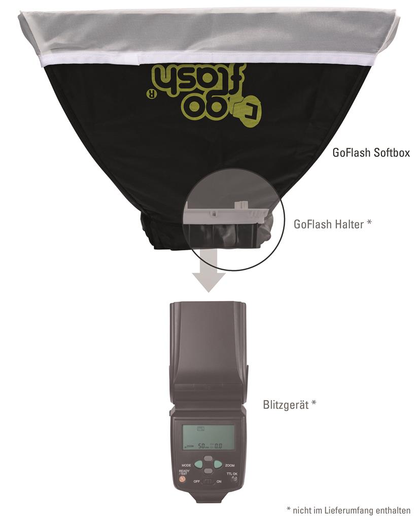 Dörr Go Flash Softbox rendszervakukhoz, fehér