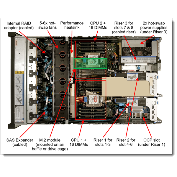LENOVO rack szerver SR650 V3 (2.5"), 1x 16C 4514Y 2.0GHz, 1x32GB, NoHDD, 9350-8i, XCC2:P, 1x1100W.