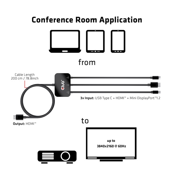 Club 3D CAC-1630 USB-C + HDMI + MiniDisplayport to HDMI 4K60Hz  M/M  32AVG Átalakító