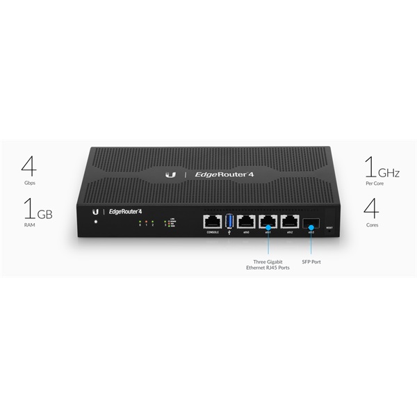 Ubiquiti EdgeRouter 4 4Port Gigabit Router with 1 SFP Port