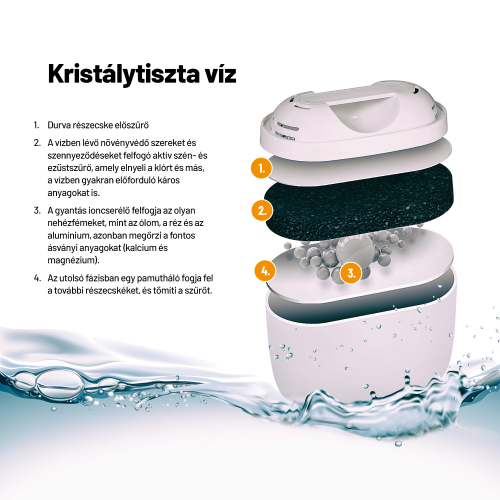 Lauben Water Filters 32GW