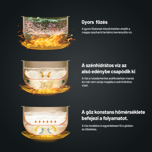 Lauben Low Sugar   3000WT Rizsfőző