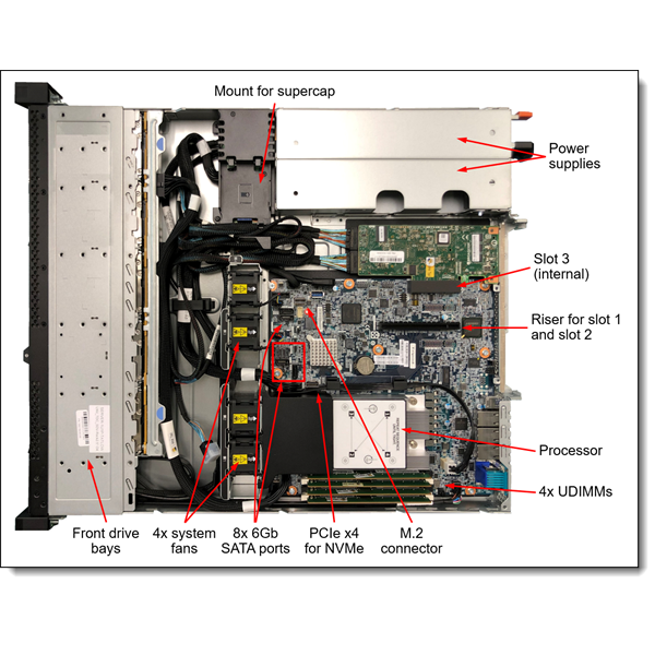 LENOVO rack szerver - SR250 V2 (2.5"), 6C E-2356G 3.2GHz, 1x32GB, NoHDD, 5350-8i, XCC:E, (1+1).