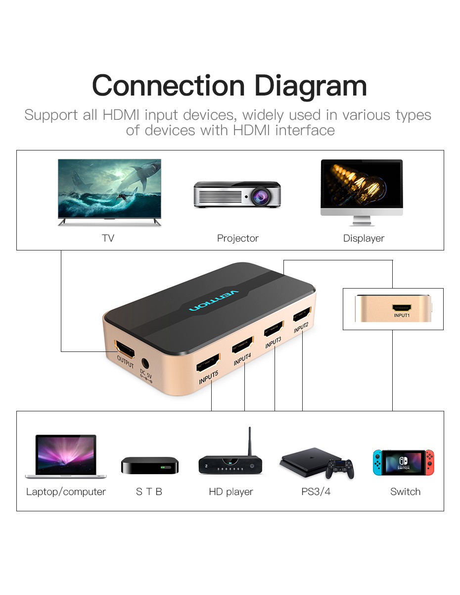 Vention HDMI  5be-1ki switcher Fekete-arany