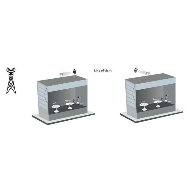 Nedis ANOR5G20WT 3G / 4G / 5G 698 MHz -5000 MHz Nyereség: 6 dB  Beltéri és kültéri antenna