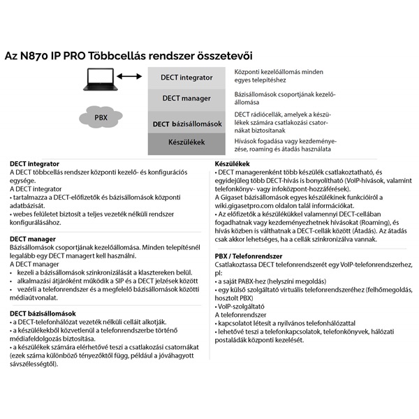 Gigaset N870 IP PRO bázis Gigaset N870 IP PRO bázis