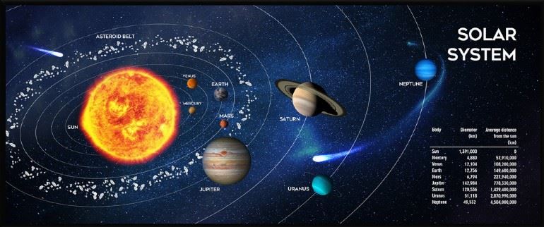Gembird MP-SOLARSYSTEM-XL-01 Cosmos Gaming egérpad XL Gembird MP-SOLARSYSTEM-XL-01 Cosmos Gaming egérpad XL