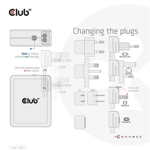 Club3D International Travel Charger 140W GaN technology Four port USB Type-A(1x) and -C(3x) PPS + Power Delivery(PD) 3.1 Support