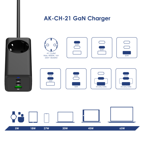 Akyga Töltő AK-CH-21 AC 230V + USB-A + 2x USB-C PD 5-20V / max. 5A 65W Quick Cha Akyga Töltő AK-CH-21 AC 230V + USB-A + 2x USB-C PD 5-20V / max. 5A 65W Quick Cha
