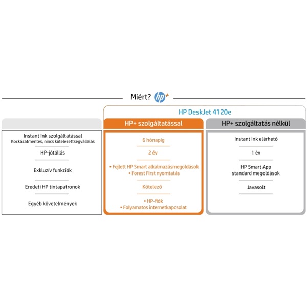 HP DeskJet Plus 4120E tintasugaras multifunkciós Instant Ink ready nyomtató (26Q90B)