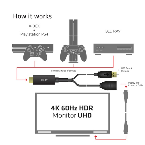 Club3D HDMI to DisplayPort 4K60Hz M/F Active Adapter