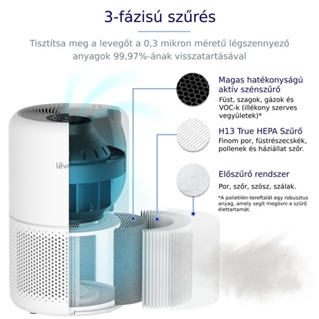 Levoit CORE 300-RAC LÉGTISZTÍTÓ