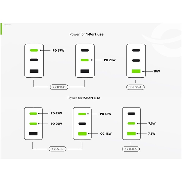 Conceptronic  ALTHEA17W 2xUSB-C+USB-A 67W  USB-C töltő kábel telefon töltő adapter+kábel Fehér