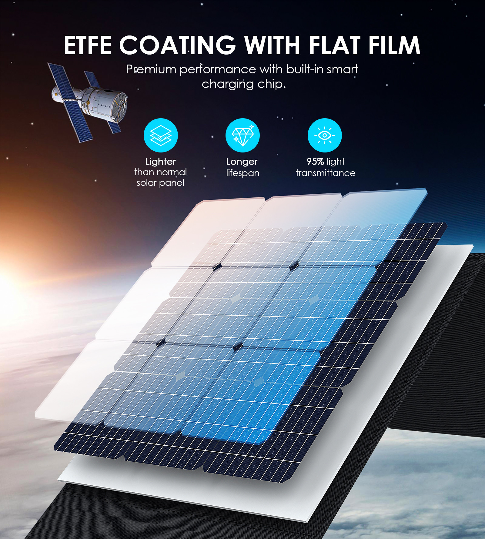 Choetech 200W napelemes könnyű töltő