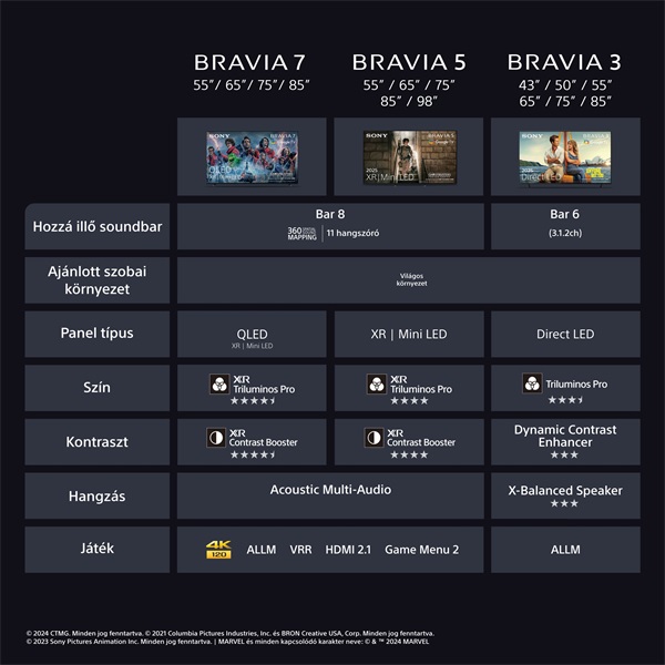 Sony 75" Bravia 3 K75S35B 4K UHD Smart LED TV