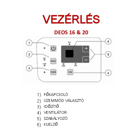 Ariston DEOS20S PÁRAMENTESÍTŐ