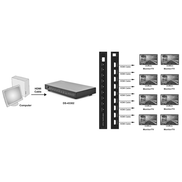 Digitus professzionális HDMI jel osztó, 1x8 (DS-43302)