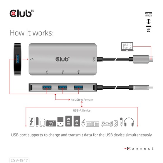  Club3D USB Gen2 Type-C – 10 Gbps sebességű 4 db USB Type-A adapter