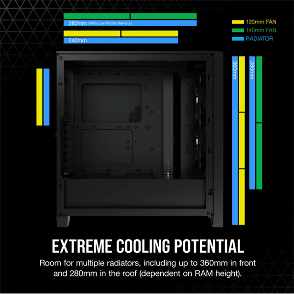 CORSAIR iCUE 4000X RGB számítógépház Fekete