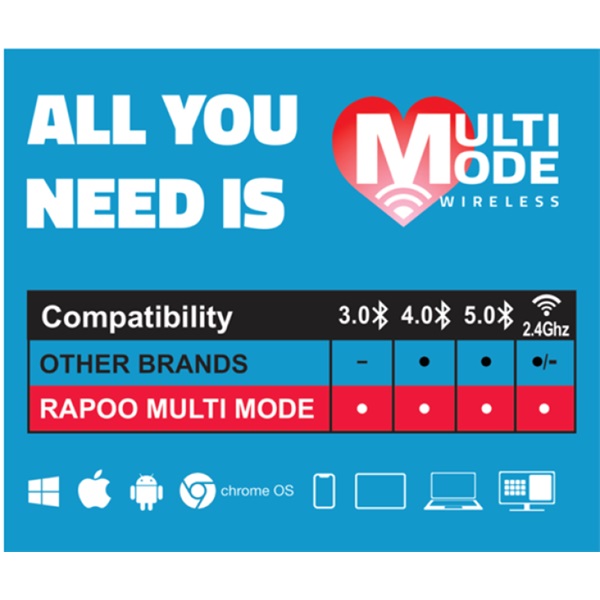 Rapoo M500 Multi-mode vezeték nélküli (Bluetooth 3.0, 4.0 és 2.4GHz) egér fekete (184535)