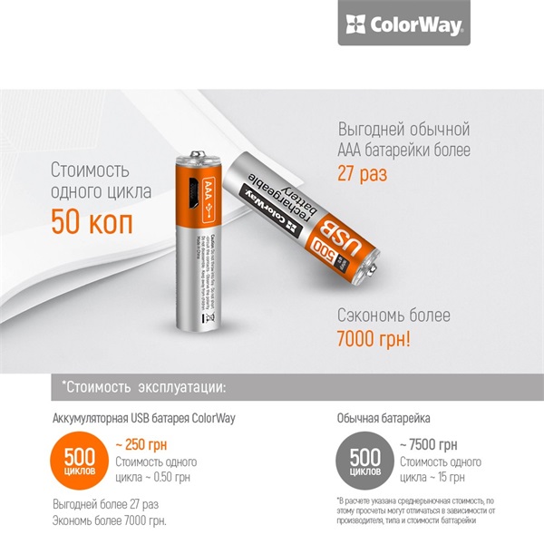 COLORWAY CW-UBAAA-01 Rechargeable Battery micro USB 400 mAh 1.5V (2pcs.)AAA újratölthető elem 