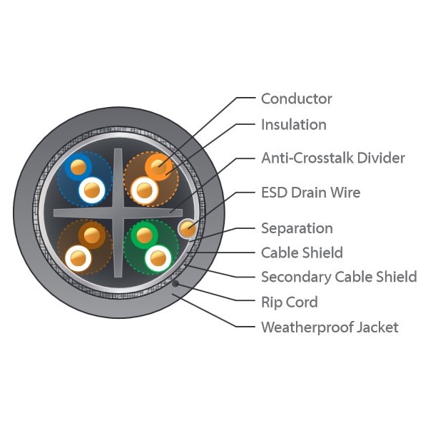 Ubiquiti TOUGHCable Carrier