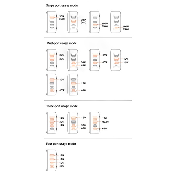 COLORWAY CW-CHS041PD-BK AC Charger Power Delivery GaN 2USB-A + 2USB TYPE-C 100W USB töltő Fekete  