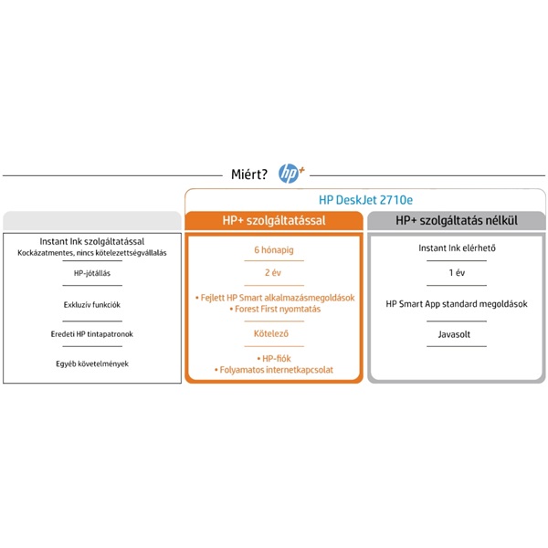 HP DeskJet 2710e All-in-One nyomtató (26K72B)